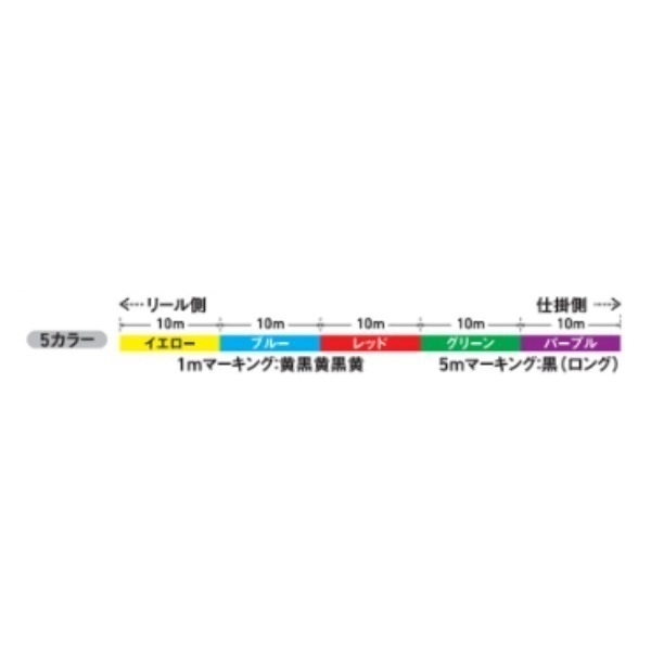 UVF PEデュラセンサー×12EX+Si3